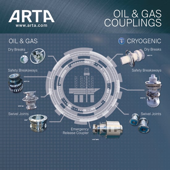 ARTA_Couplings_20cm